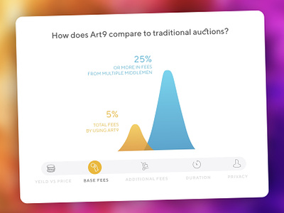 Comparison chart for artwork auctions art art9 branding chart comparison graph design graph infographic marketing website marketplace modern art pie chart vector