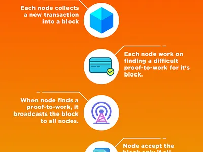 How Blockchain Works binaryoptions bitcoinmining blockchain business cryptocurrency ethereum money