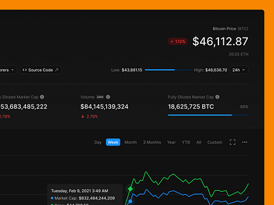 Bitcoin (Dark Mode) bank banking banking dashboard bitcoin chart crypto dark dark mode dark theme dashboad designsystem figma finance prototyping ui uikit web