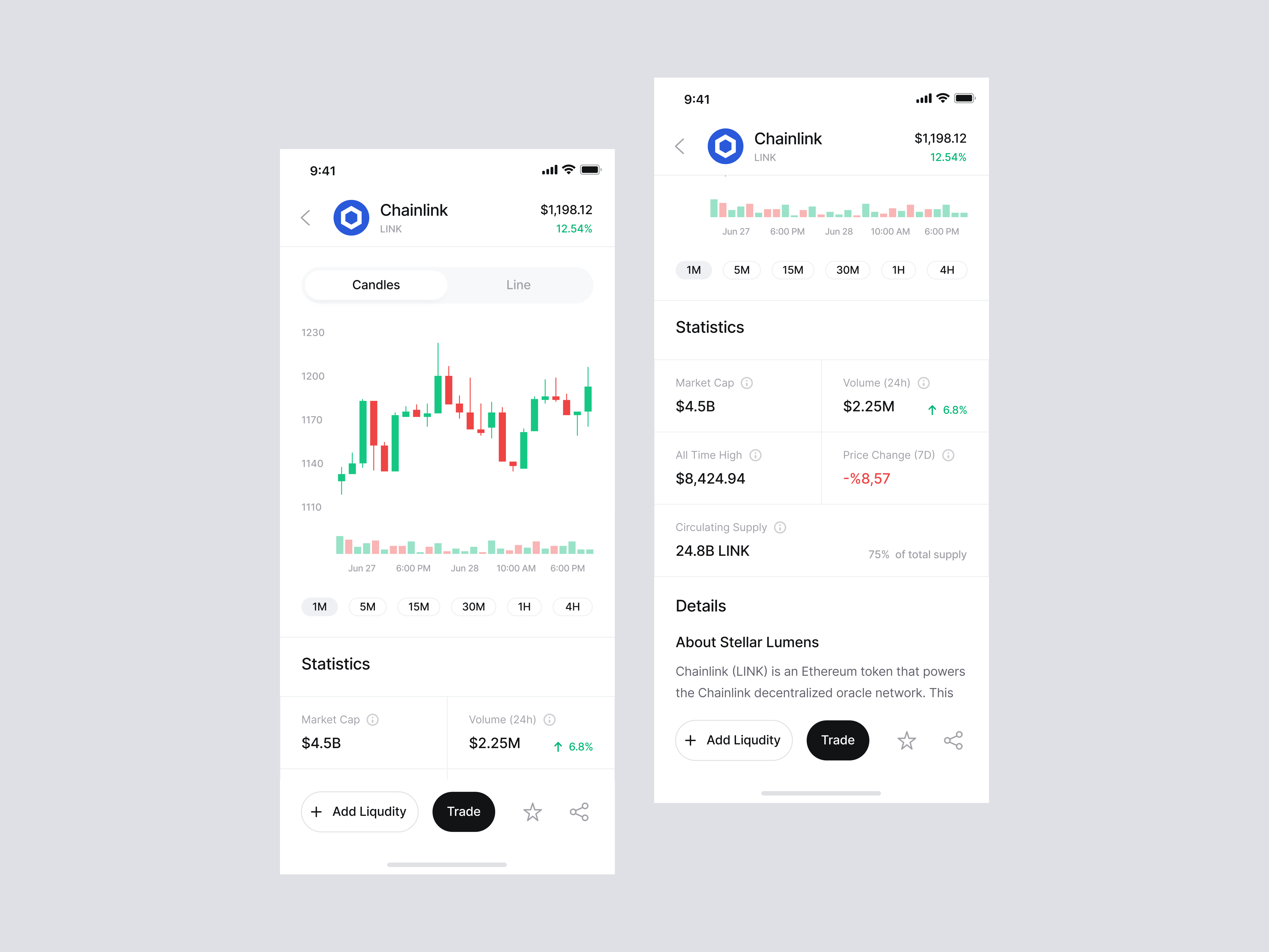 Defispot - iOS App / Coin Detail View by Kevin Dukkon for Fintory on ...