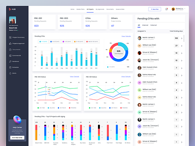 Property Development Tracker analytics charts colourful dashboard data design diagrams latest property real estate trending ui uiux ux