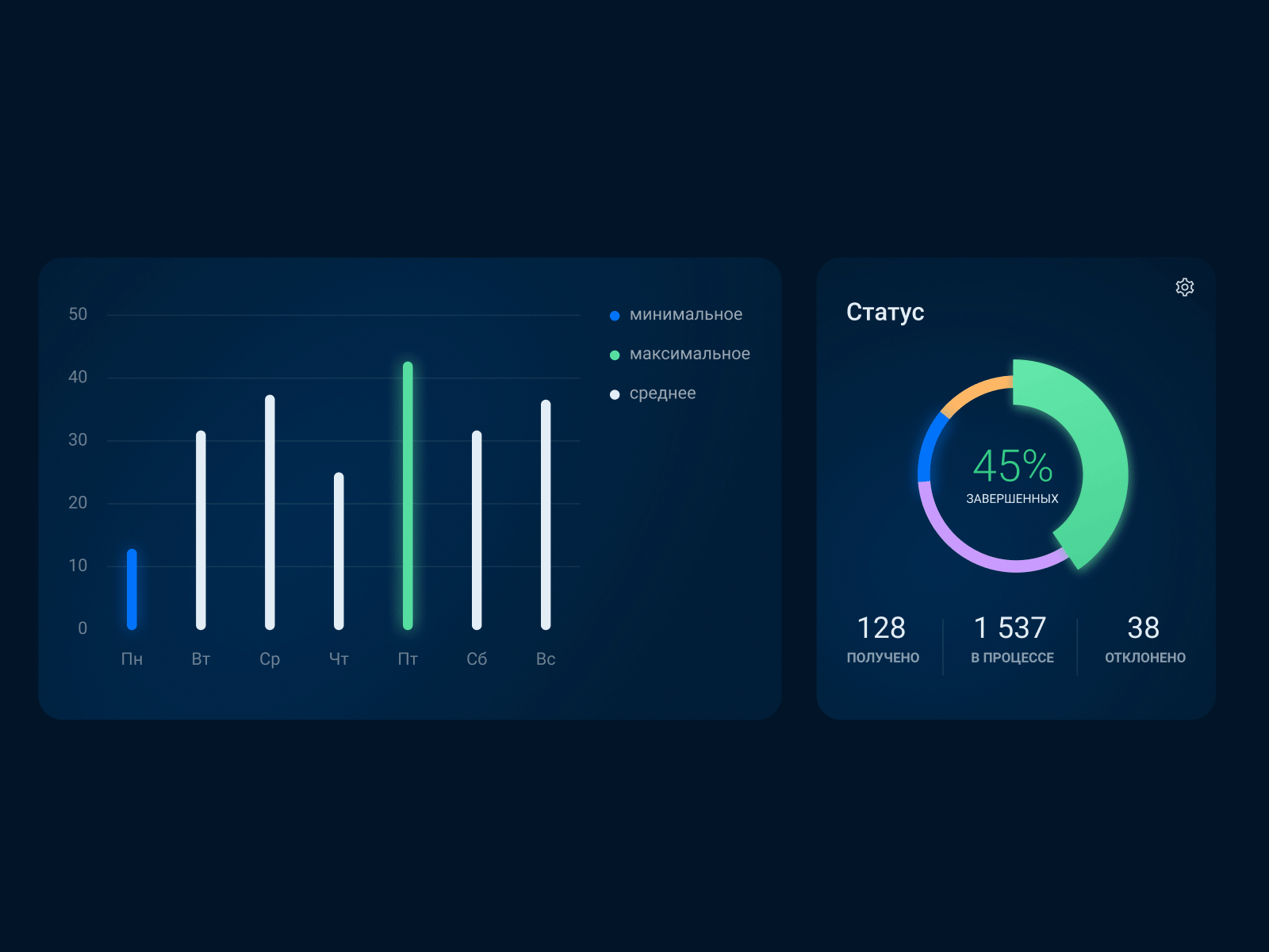 Diagram, Settings and Form animated buttons chart dark dashboard diagram figma form gif graphics selector settings subscribe ui ux