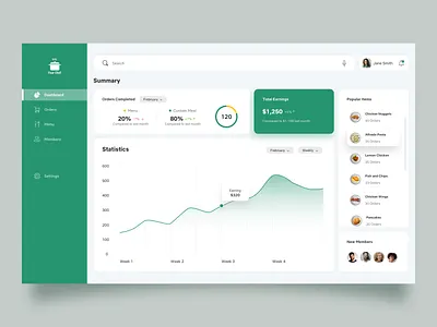 Analytics Chart analyticschart dailyui dashboard design ui