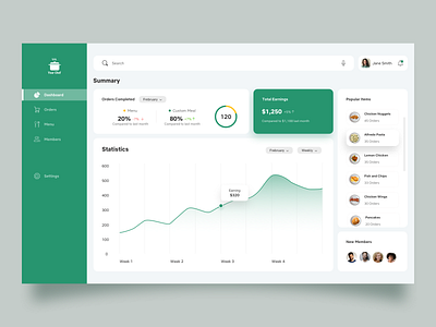 Analytics Chart analyticschart dailyui dashboard design ui