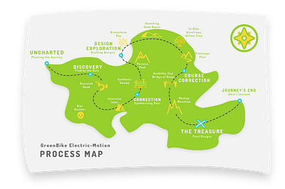 GreenBike - Process Map illustration ux