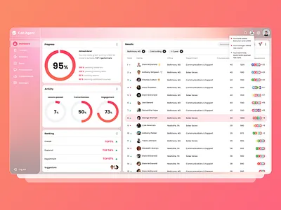 LMS System dashboard dashboard design data design figma inspiration interface machine learning navigation ui ux