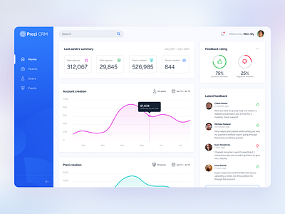 Support Dashboard - Overview analytics app chart crm dashboard prezi ui ui design ux ux design web web design