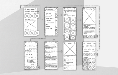 Wireframe Sketching camping design illustration sketches ui ux wireframe design wireframes