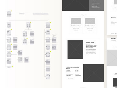 Restructuring Content Organization content strategy ia sitemap wireframe