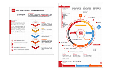 Infor Interactive Infographic design graphic desing illustration infographic infographic elements