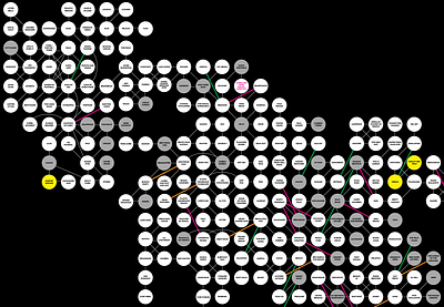 Family Tree (WIP) family tree infographic