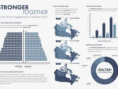 Data Visualization - Canadian Youth Voting Patterns