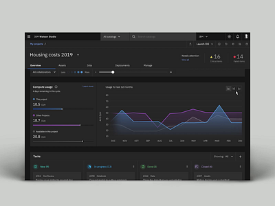 IBM Design | Watson Studio | Part III ampersandrew animation charts dashboad dashboard dashboard ui drag and drop ibm design ibm plex interactive interactive design interface motion design motion graphics product design ui ui design web web design website