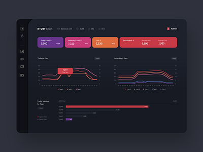 Dashboard design chart dashboad dashboard design dashboard ui ui ux uxui web webdesign