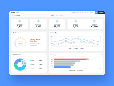 Dashboard design chart dashboard dashboard design dashboard ui ui ux uxui web webdesign