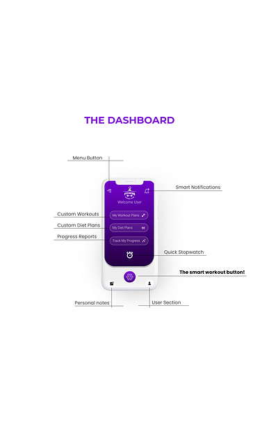 Fitness app Dashboard concept dashboad dashboard app dashboard design dashboard ui fitness fitness app fitness center fitness club fitness dashboard fitness logo icchatva