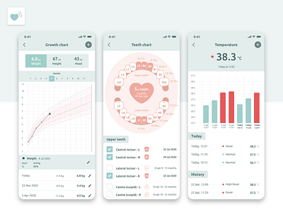 Parent Sense - Health Sense app app design baby app growth chart health app health dashboard parent sense teeth teething chart temperature ui ux