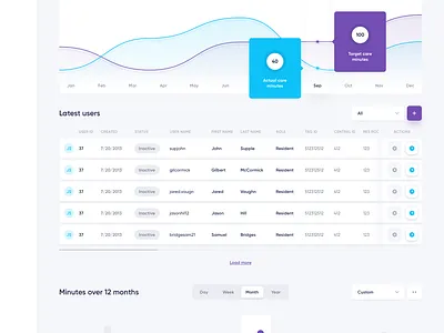 Healthcare Facility Admin Portal calibrate software facility healthcare user experience design user interface design webapp