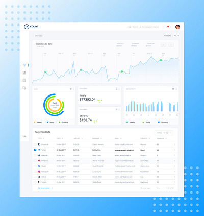 Dashboard - redesign dailyui dashboard expense tracker graphs webdesign