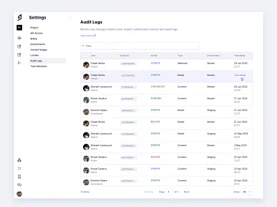 Audit Logs audit log cms data enterprise inter saas table web app