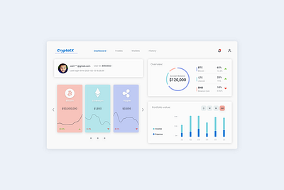 Cryptocurrency Exchange Dashboard bitcoin blockchain chart crypto cryptocurrency dashboad design ethereum exchange finance minimal otc trade ui ux