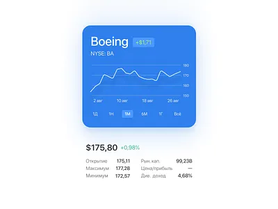 Stocks widget 3d app design figma ui ux widget