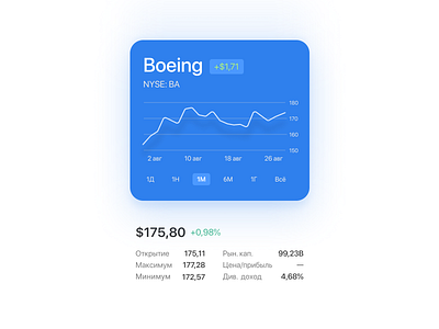 Stocks widget 3d app design figma ui ux widget