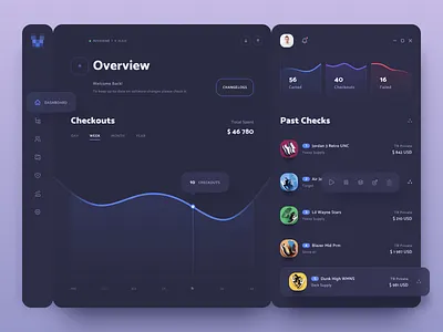 Store Admin Panel admin dashboard admin panel application charts dashboad dashboard design dashboard ui design desktop app ecommerce interface store ui ui design user experience user interface ux web app web application windows app