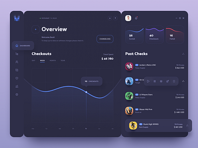 Store Admin Panel admin dashboard admin panel application charts dashboad dashboard design dashboard ui design desktop app ecommerce interface store ui ui design user experience user interface ux web app web application windows app