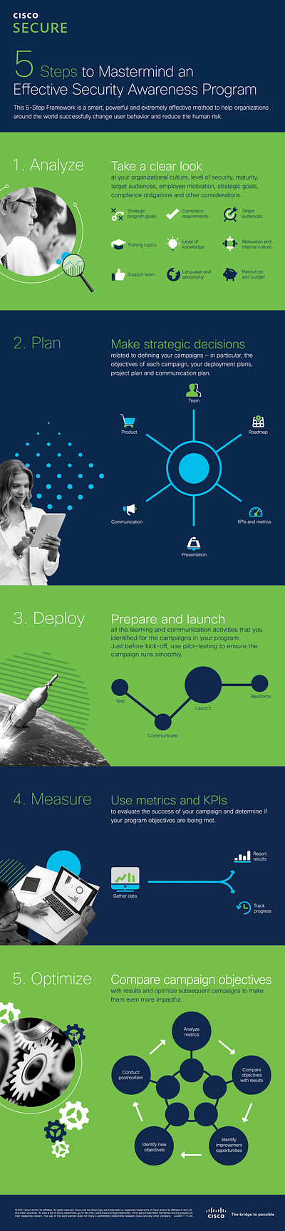 Cisco Infographic cisco infographic