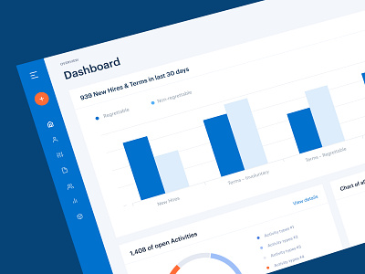 Perspective view Mymelita dashboard for Melita group blue branding chart charts dashboad dashboard app dashboard design digital graph melita minimal mymelita overview responsive saas ui uidesign web webdesign website