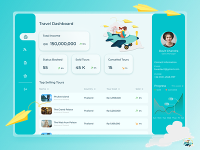 Dashboard Travel Service - Web Design finance green landingpage marketing sales tour travel ui ui design uiux ux web web design webdesign website