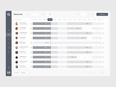 Resource Management app design management resource ui web workload