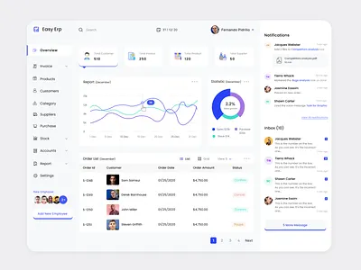 Erp Management accounting admin admin design admin panel admin template creative crm design erm erp implementation erp software hr inspiration interface minimal ui uidesign uiux wp