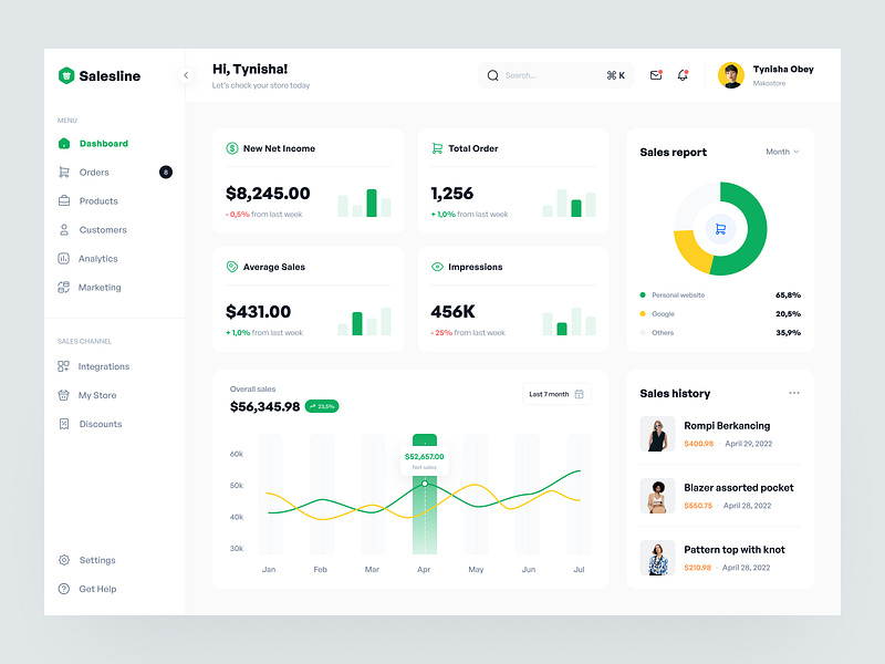 Salesline - Analytics Dashboard UI Kit analytic analytics branding chart dashboard design marketplace order sales shopify skeleton ui ui kit ui8 uidesign uikit ux web app website