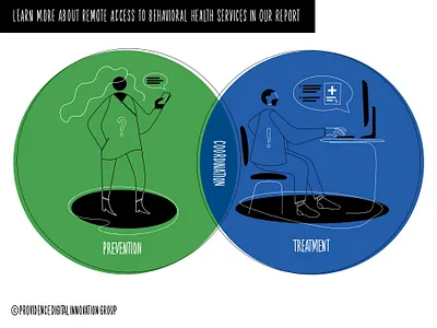 Remote Mental Health Care design home health illustration infographic medical