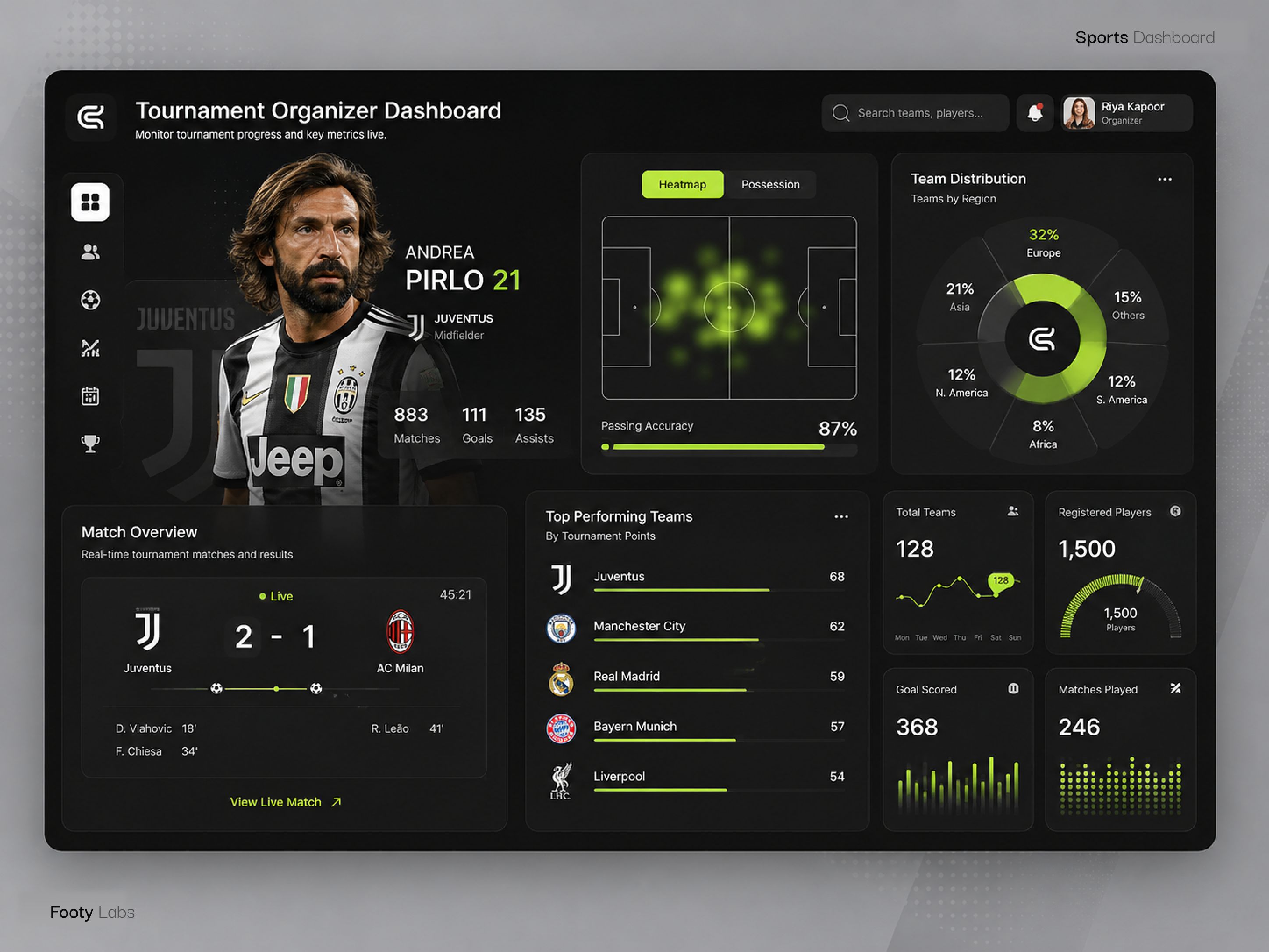 Football Tournament-Live Analytics & Performance Insights designoweb technologies fifa football match insights match overview sports tournaments trending ui ui ux