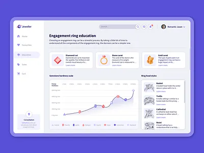 Jeweller Platform carat data education gold jewellery jewelry platform user ux