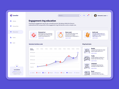 Jeweller Platform carat data education gold jewellery jewelry platform user ux