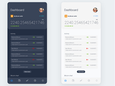 Dashboard page crypto currency - mobile design mobile ux ux design uxd