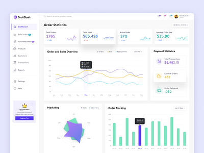 POS Dashboard UI Concept dashboard marketing pos pos system product design sales ui ux web app