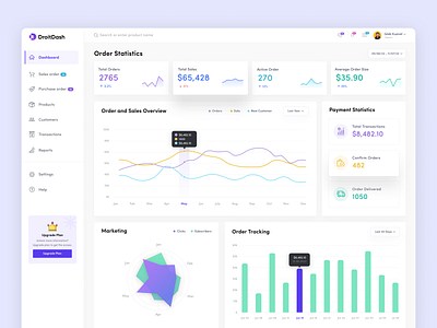 Pos Dashboard Ui Concept By Md. Shahadat Hussain For Droitlab On Dribbble