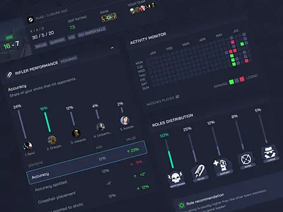 GGPredict - Components components counter strike cs:go csgo dark dashboard design esports game global offensive ui ux