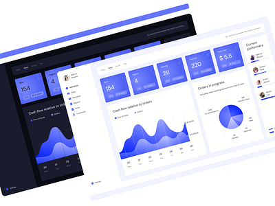 Dashboard app design application design dashboard dashboard app dashboard design dashboard template dashboard ui design ui uiux