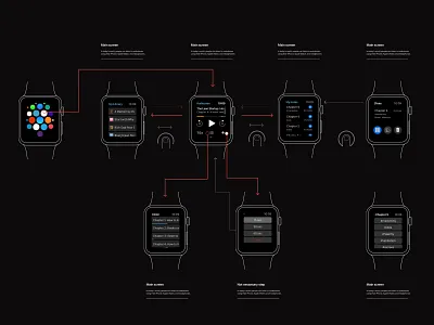 Apple watch audiobook app app apple watch audiobook flow ui ux watchos