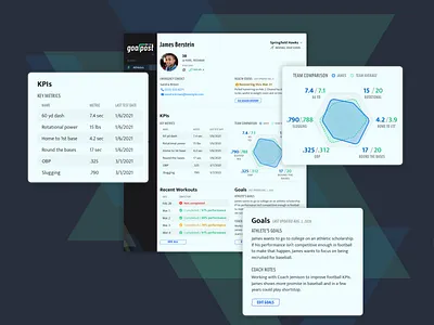 Coaches' portal for training athletes in youth sports athlete profile calendar coach coaching dataviz exercise fitness kpis product design product design sprint prototype spider graph sports ui ux web design workouts youth sports
