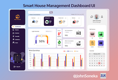 Smart House Management Dashboard UI @design brand design design illustration ui ui design uidesign uiux