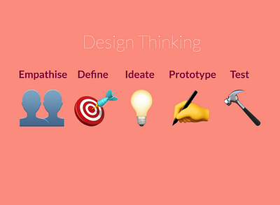 design thinking graphic design design thinking digital emoji illustration