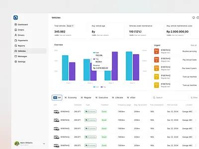 Taxxi - Taxi Management System - Vehicles page admin page analytics big number chart cms crm dashboard dashboard data visualization management system saas table ui ux