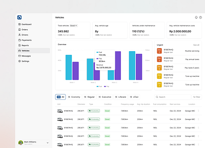 Taxxi - Taxi Management System - Vehicles page admin page analytics big number chart cms crm dashboard dashboard data visualization management system saas table ui ux